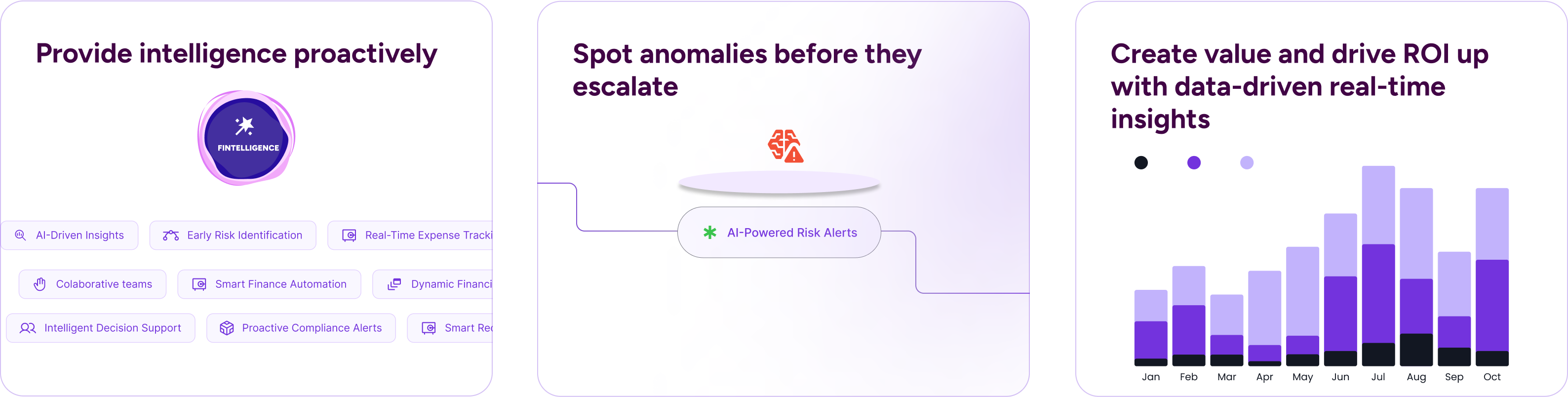 Fint's intelligence features: proactive insights, anomaly detection, and data-driven ROI